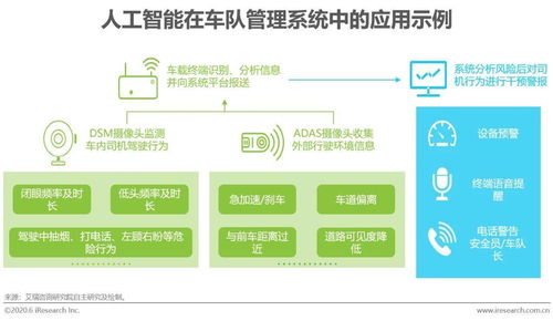 智行未來 2020年中國人工智能物流發展研究報告——從技術突破到應用部署的有效路徑探索