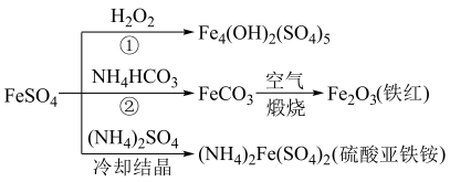硫酸亞鐵的用途廣泛,可以制備下圖所示物質(zhì),下列說法錯(cuò)誤的是A.Fe4(OH)2(SO4)5屬于堿式鹽,可用作凈水劑B.與足量NH4HCO3反應(yīng)的離子方程式為:2
